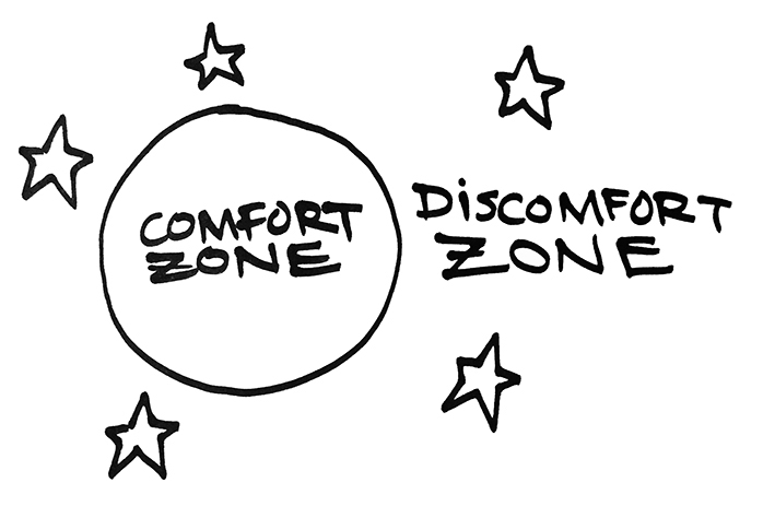 Comfort zone in a circle. Discomfort zone outside of that circle.