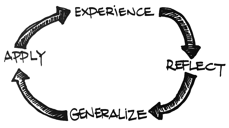 Experience -> Reflection -> Generalisation -> Application